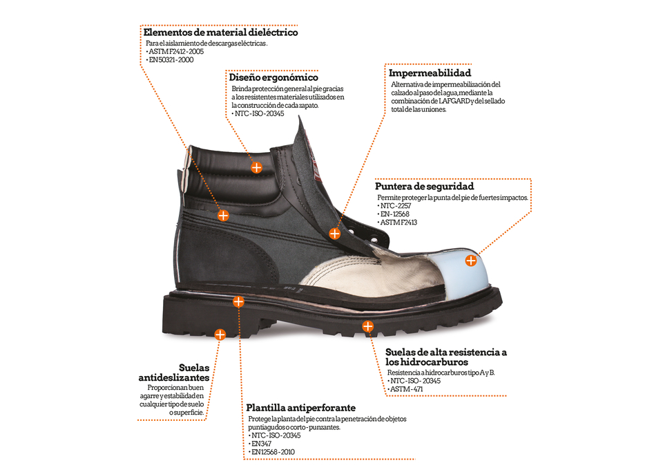 bota agua, bota ingeniero, protección pie